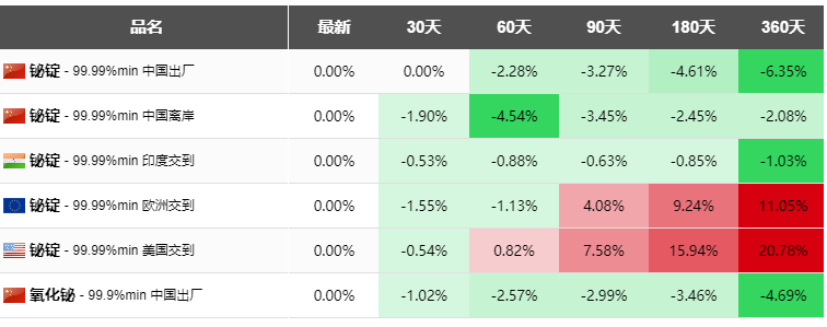 铋行情20220512.png
