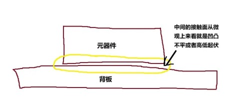 散热系统中为何铟锡合金具有不可替代的优势？